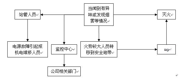 高速公路收費站8種突發(fā)事件應(yīng)急預(yù)案